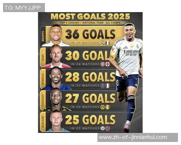 2025年足球现役五大球星是谁他们的表现和未来展望