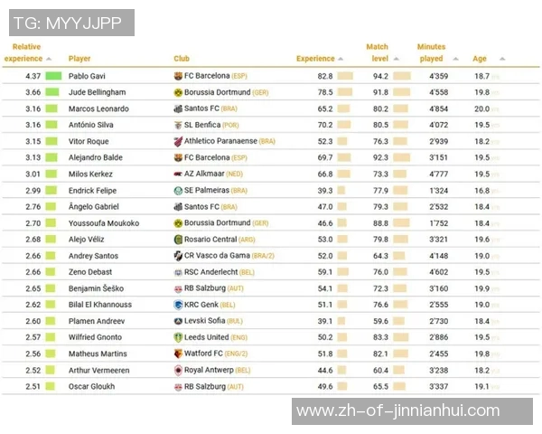 全球足球球星最新排名揭晓 哪些球员登顶2025年度最佳榜单